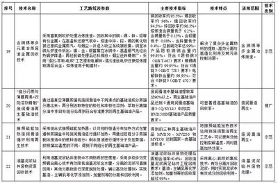 科技賦能，固廢治理邁向新臺階——解讀環保部《2017年國家先進污染防治技術目錄（固體廢物處理處置領域）》