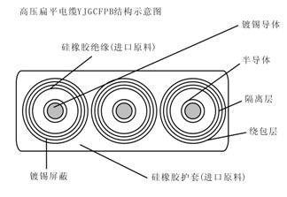 YVFBG與YVFRBG組合扁電纜 扁平電纜的結構特性及應用優(yōu)勢